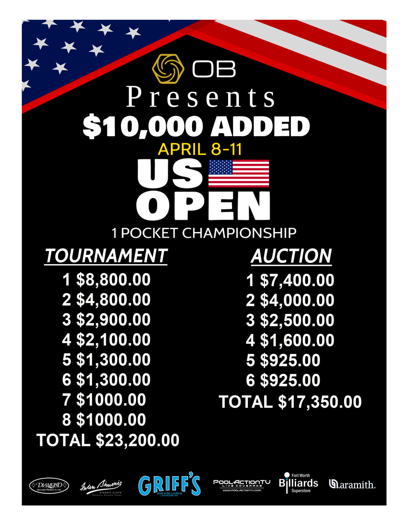 Tony Chohan, 2022 US Open One Pocket Champion!